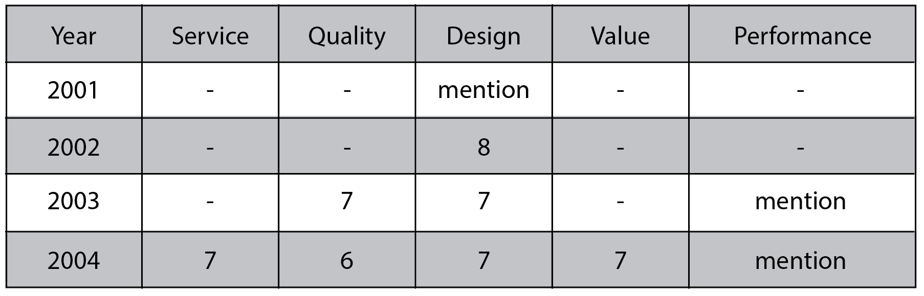 Invision-Mindshare-Rankings