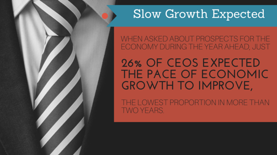Slow_Growth_Expected_2.png Slow_Growth_Expected_2.png